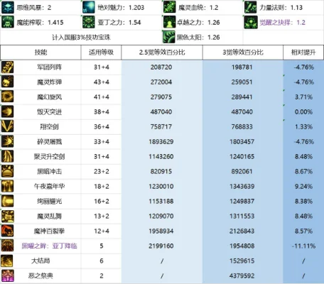 DNF职业伤害类型全面解析