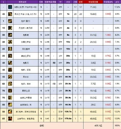 DNF普雷装备升级攻略：途径、顺序及分析