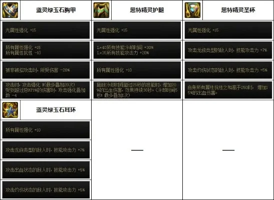 DNF召唤110版本最强装备搭配攻略详解