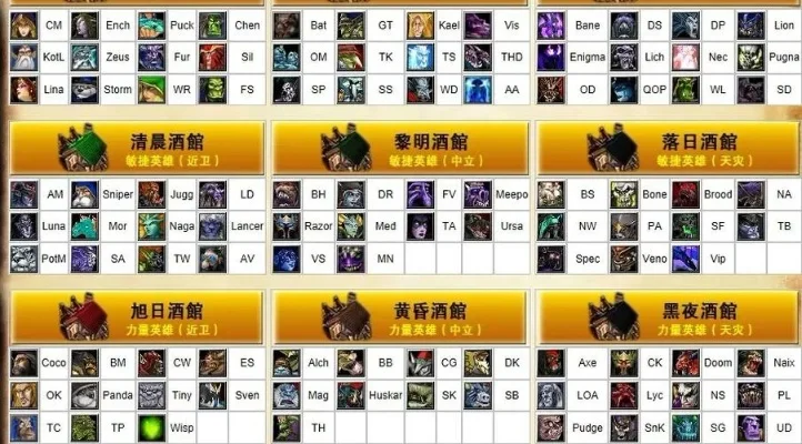 DOTA常用指令解析大全