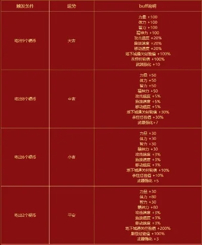 DNF 80级快速升级攻略大全