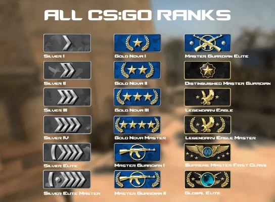 CSGO段位等级全面解析：从白银到全球精英