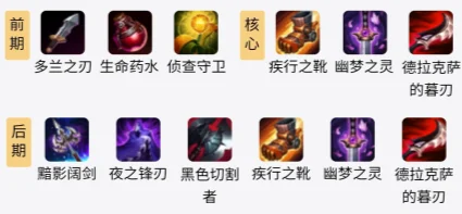 S11版本劫核心装备解析与技巧总结