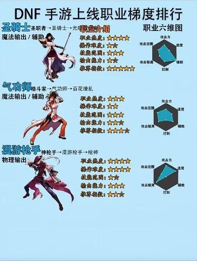 DNF端游排行榜及职业解析