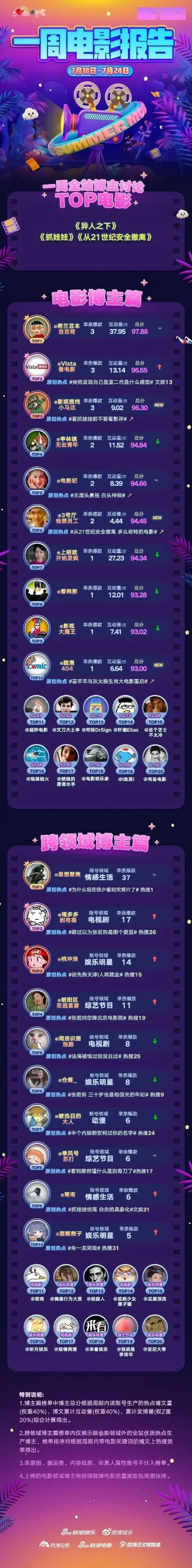 倩女游戏江湖排行榜　倩女游戏江湖排行榜最新
