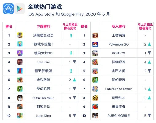 世界上最强的游戏盒子排名　最厉害的游戏盒子