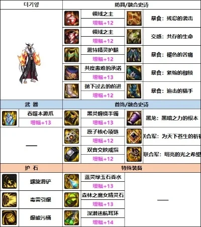 70版本男街霸装备　70版本男街霸装备推荐2023年