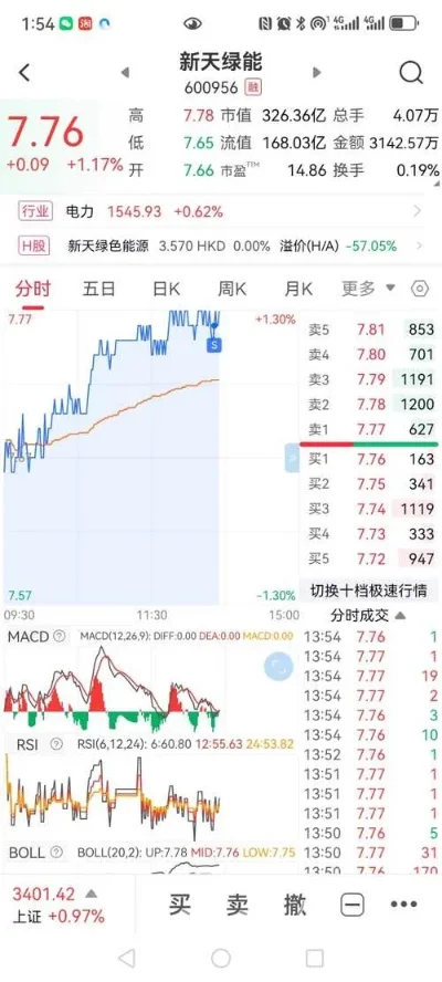2025年600956新天绿能　新天绿能600956目标价