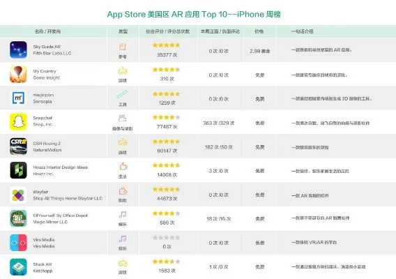 ipad美区游戏排行榜　ipad美区游戏排行榜最新