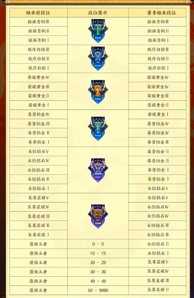 2025年s29赛季时间　s25赛季 时间
