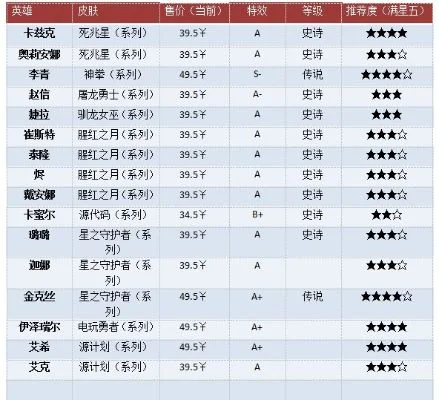 lol韦鲁斯皮肤　lol韦鲁斯皮肤征服者多少钱