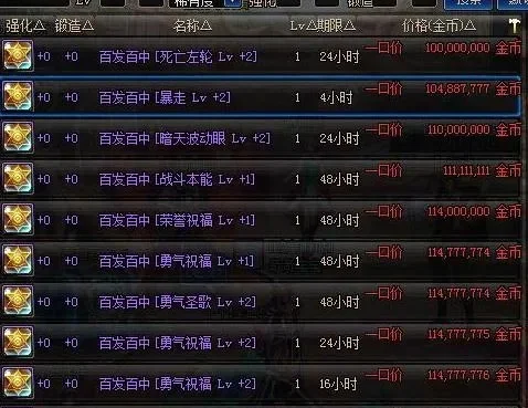 2025年dnf100版本称号宝珠有哪些　dnf2020称号宝珠叫什么