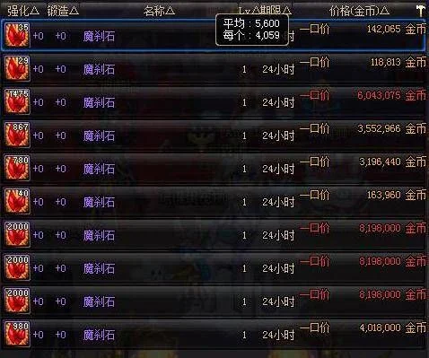 dnf泰拉石段位有多少人　dnf泰拉石段位都有谁