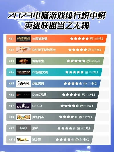 今年最新电脑游戏排行榜-2024年电脑游戏排行榜