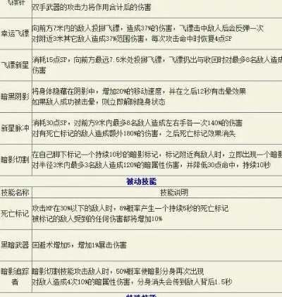 冒险岛079职业技能表　冒险岛079全职业技能