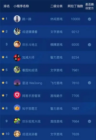 免费游戏近期排行榜软件　免费游戏近期排行榜软件有哪些