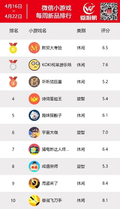 旅游小程序游戏排行榜大全　旅游小程序游戏排行榜大全最新