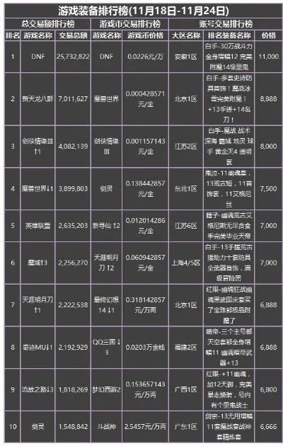 游戏货币贬值排行榜　游戏贬值率