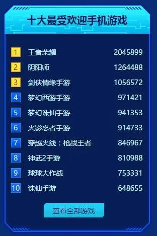 十元以下的手机游戏排行榜　10元以下的手机