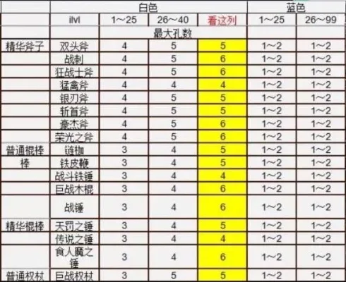 暗黑破坏神2打击加成规则详解：粉碎打击与双倍打击解析