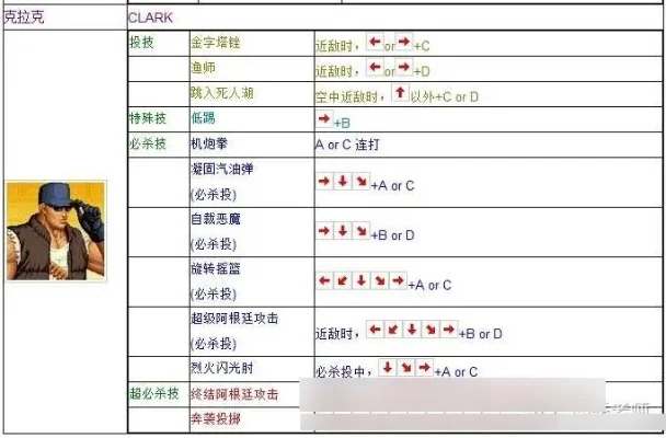 拳皇97变身技巧：暴走人物变身方法及按键步骤详解