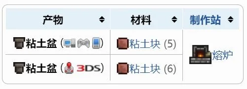泰拉瑞亚粘土块制作与粘土盆合成指南