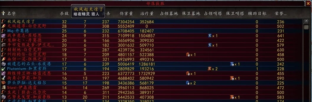 执行者PVP攻略：中距离DPS的技巧与团队贡献