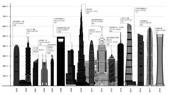 摩天大楼建造关键步骤解析：选址规划、设计施工、安全质量与推广