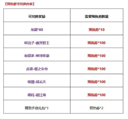 快速获取龙晶攻略：日常任务、成就、月卡、好友羁绊等多途径汇总