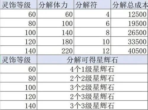 梦幻西游灵饰鉴定攻略：多属性灵饰技巧与注意事项