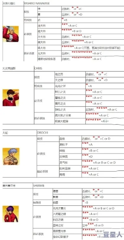 拳皇97组合键设置攻略：INI文件修改与键位重定义