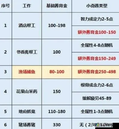 梦幻西游退坑新方向：职业发展、体力劳动与游戏新乐趣探索