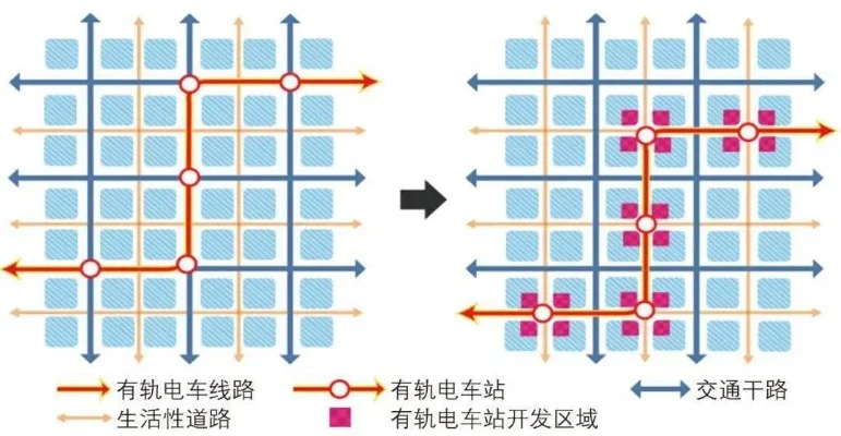 有轨电车建设方案详解：五大方案及布局优化建议