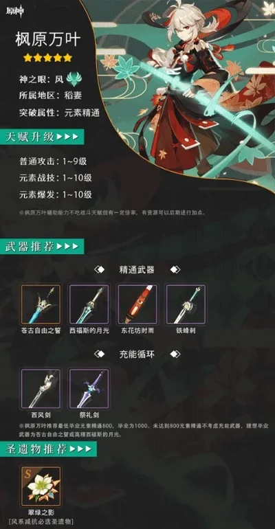 枫原万叶攻略：技能技巧与武器圣遗物推荐