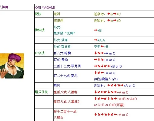 拳皇97角色大招攻略大全及输入技巧