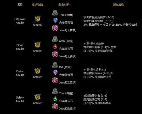暗黑破坏神2装备合成攻略：符文之语、橙色装备与简单合成方法详解
