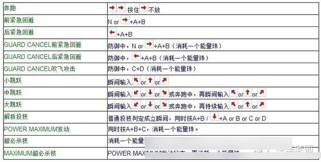 拳皇97设置八神庵暴走教程：快速输入法及确认步骤