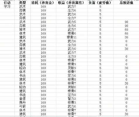 梦幻西游表格制作与优化技巧