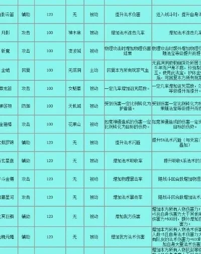 梦幻西游法宝炼制与出售攻略：类型选择、等级提升与获取方法