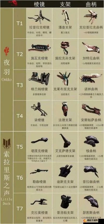 星际战甲龙刃制作攻略：获取蓝图、收集材料、制作步骤及使用建议