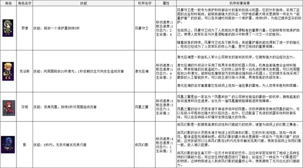 游戏角色命名灵感：温柔、坚强、神秘系列及挑选小贴士