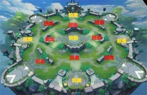 王者荣耀高效队形关键要素解析