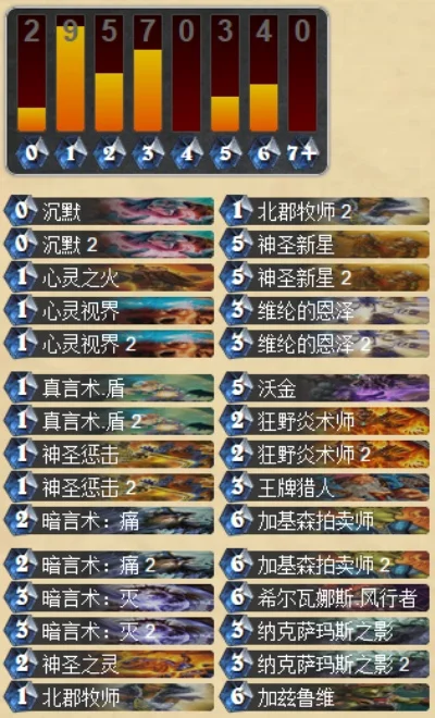 漫展牧卡组攻略：OTK伤害核心策略与卡牌解析