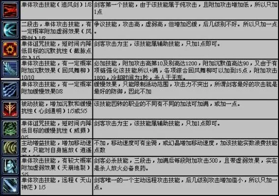 游戏技能按键指南及连招技巧解析