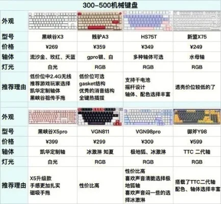 300游戏键盘排行榜-300元游戏键盘推荐