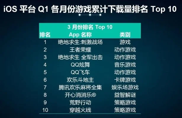 最人气手游排行榜20-手游佳作盘点