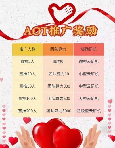 手游排行榜AOT慈善币-手游慈善币公益新模式