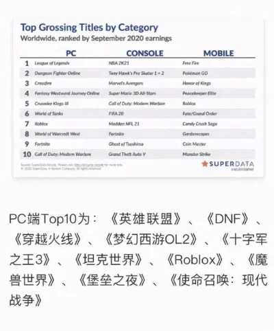 pc大型沙盒游戏排行榜-沙盒游戏魅力探索