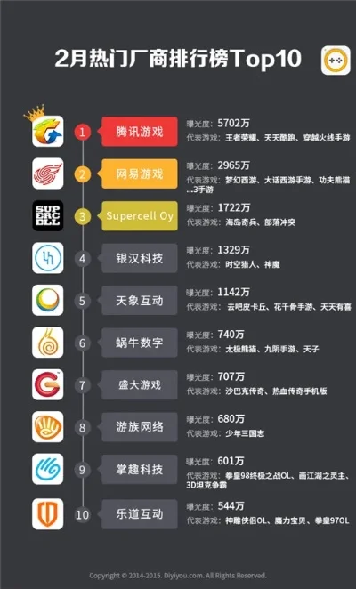 手机玩的大型游戏排行榜-热门手游排行榜