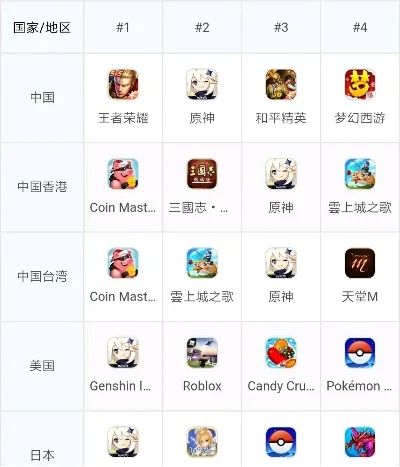 原神游戏大佬全国排行榜-原神顶尖玩家排行